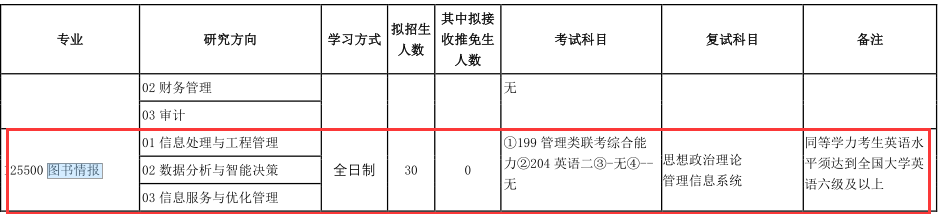2021MLIS復(fù)試：吉林財(cái)經(jīng)大學(xué)圖書情報(bào)碩士復(fù)試科目、復(fù)試內(nèi)容、復(fù)試差額比等復(fù)試相關(guān)內(nèi)容分析