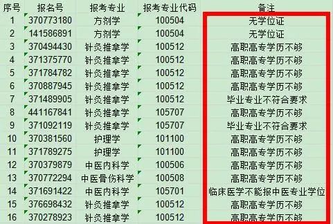 2021考研報考人數:考研報考人數增多,臨考還突然更換參考書,20考研會不會太難了點