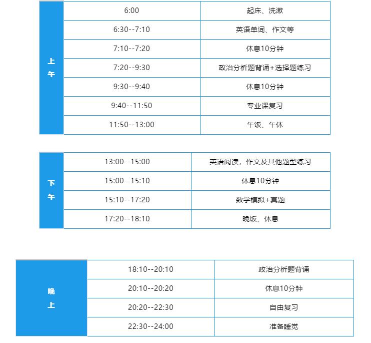2021考研:12月沖刺復(fù)習(xí)時間安排表