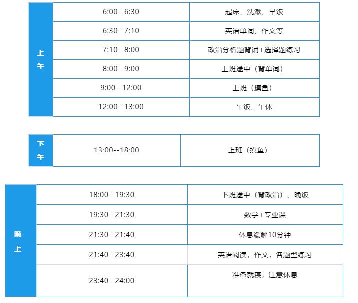 2021考研:12月沖刺復(fù)習(xí)時間安排表