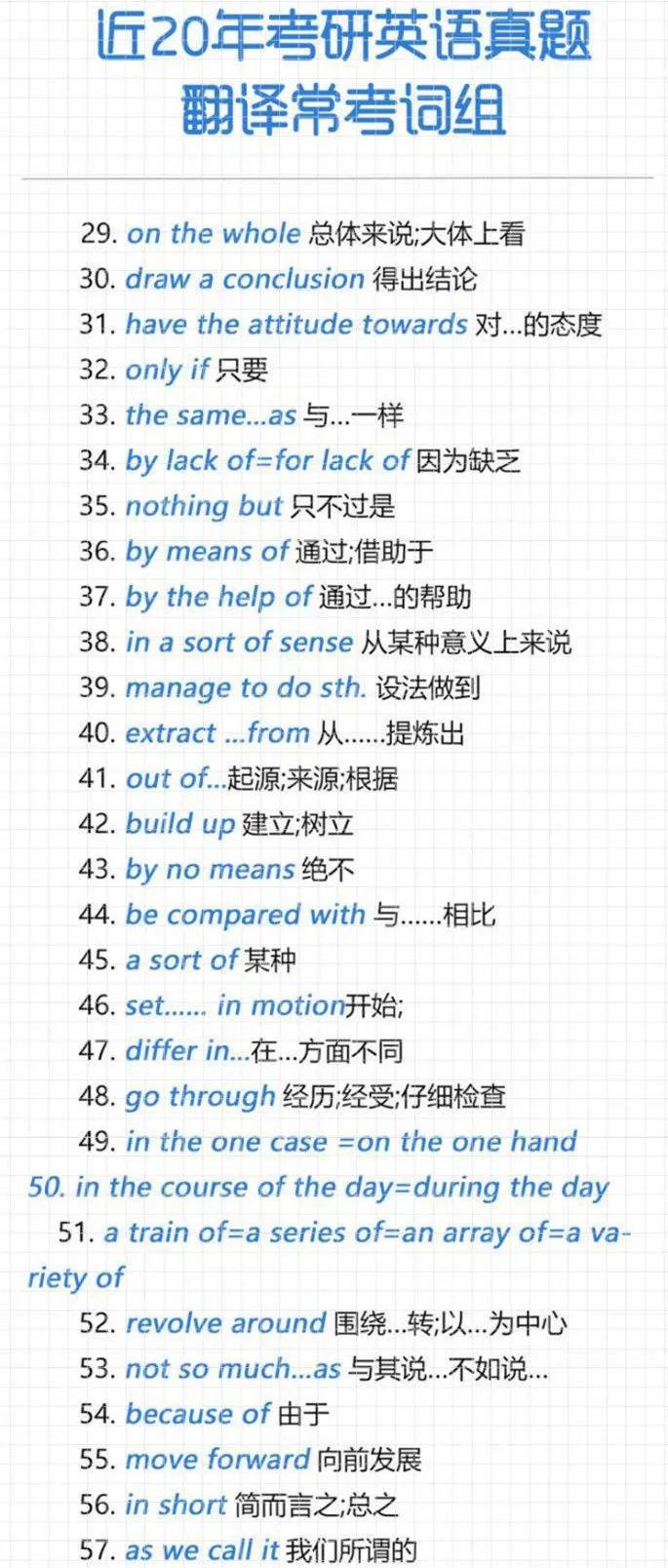 2021考研英語：近20年考研英語真題翻譯常考詞組