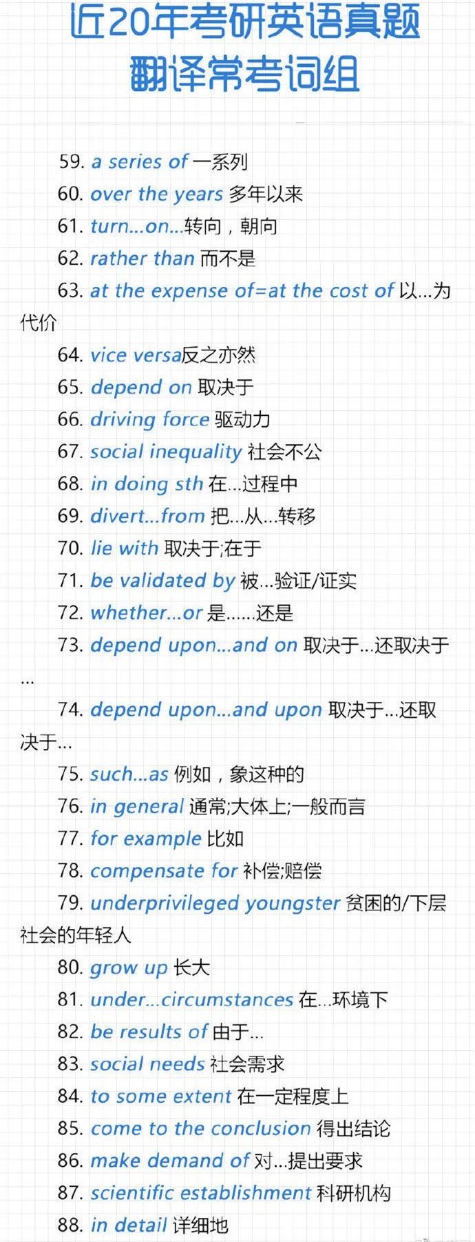 2021考研英語：近20年考研英語真題翻譯常考詞組