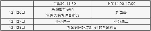2021考研報(bào)名人數(shù)：浙江省2021年碩士研究生報(bào)考人數(shù)再創(chuàng)新高，較去年增加1.5萬(wàn)人！