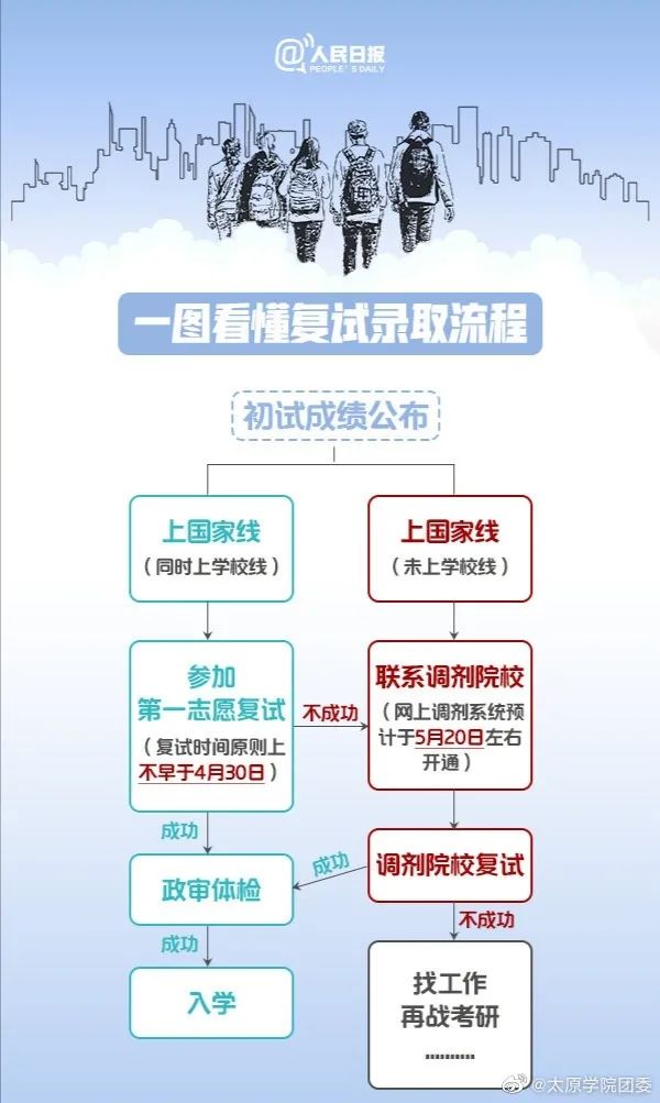 2021考研復試：2021年考研趨勢呈現六個新高，復試加大綜合素質考核，還會繼續采用“云復試”么？