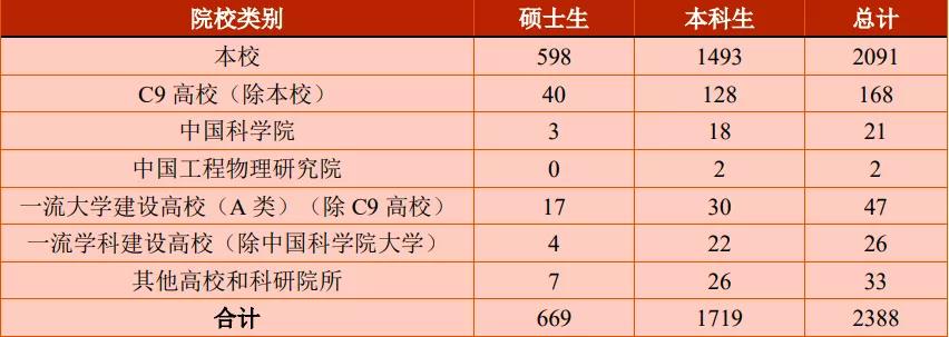 國內(nèi)升學(xué)