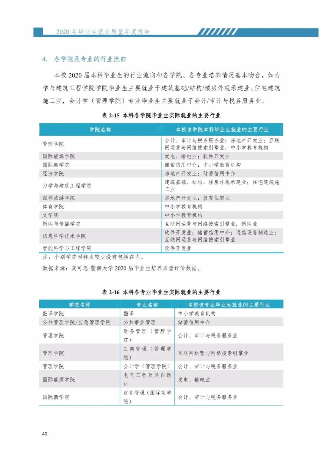 2020屆暨南大學畢業生就業質量報告！