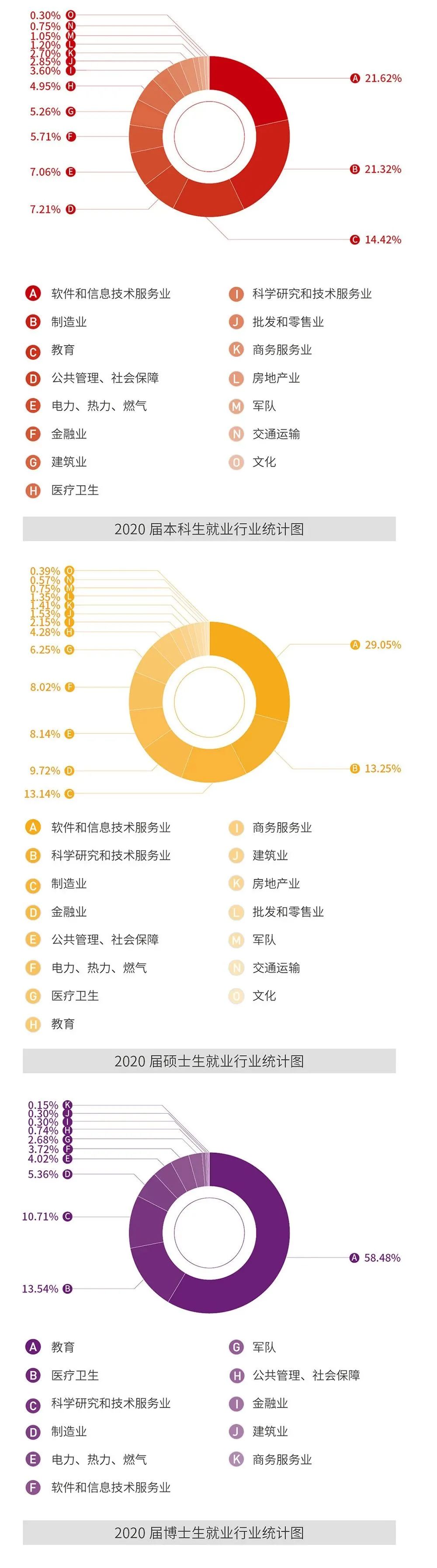 就業(yè)率99.09%！西安交通大學(xué)2020年度就業(yè)質(zhì)量報(bào)告發(fā)布