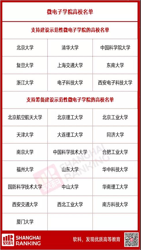 重磅！“集成電路”“國家安全學”正式成為一級學科！