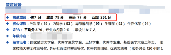 2021考研復試：提前公布成績的高校有哪些？復試簡歷要著手準備了