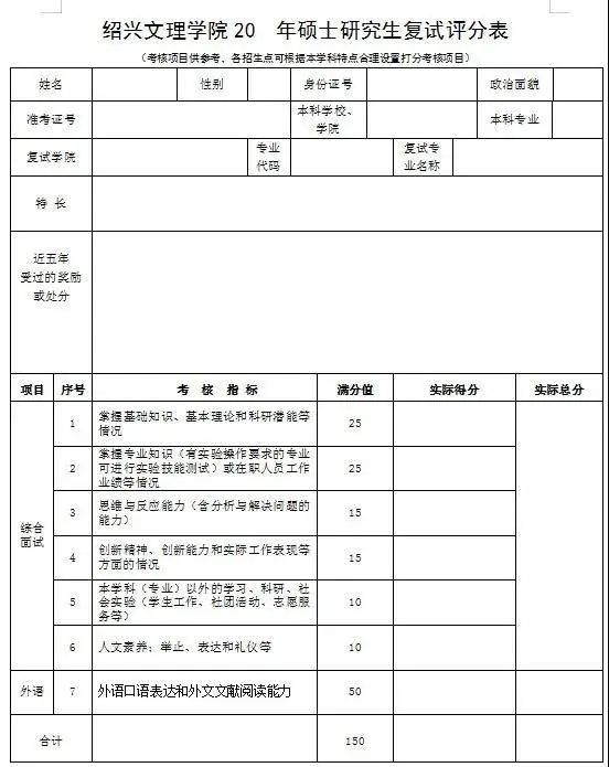 2021考研初試成績提前公布，復(fù)試面試打分細節(jié)要注意什么？