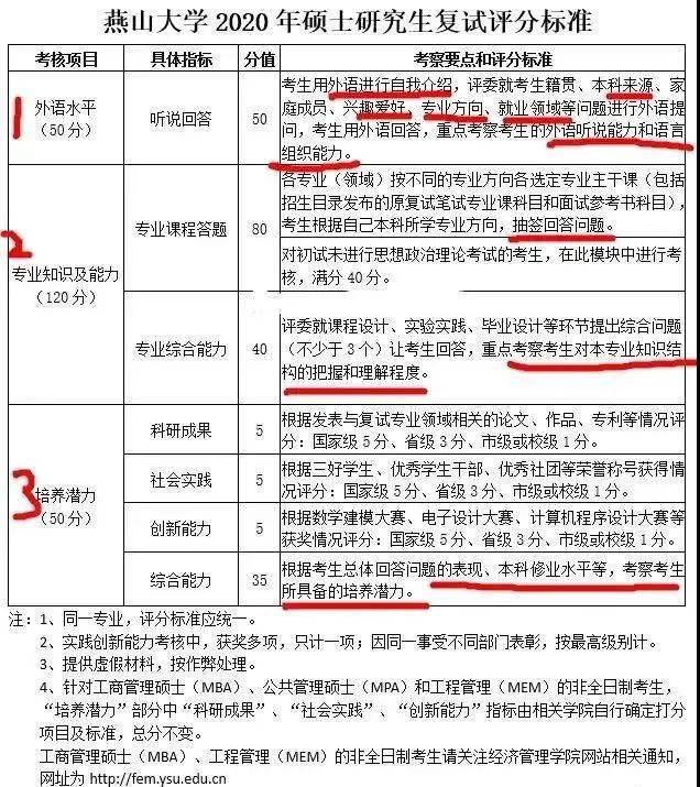 2021考研初試成績提前公布，復(fù)試面試打分細節(jié)要注意什么？