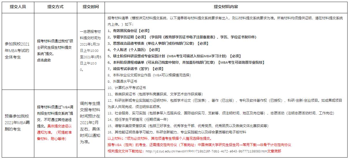 考研初試結束，相信很多考研考生都在做復試、調劑兩手準備。考研調劑是考研考生在第一志愿沒有通過自己報考學校考試，但初試成績符合復試調劑基本分數要求但在原報考單位沒有復試資格，可以申請調劑。小編整理了“中國傳媒大學關于2021年MBA（一志愿、預備調劑）考生提交報考材料的準備通知”的內容，希望能給備戰2021考研考生提供幫助。