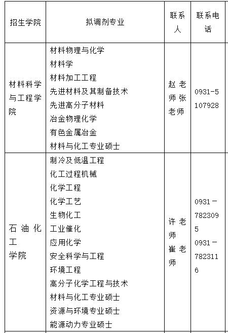 2021考研調劑：蘭州理工大學研究生擬調劑專業信息