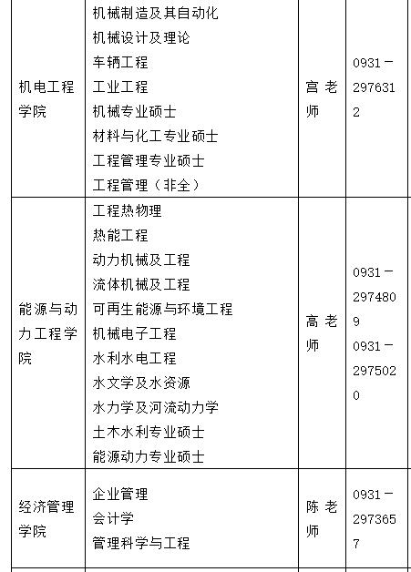 2021考研調劑：蘭州理工大學研究生擬調劑專業信息