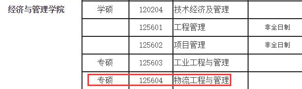 2021物流工程與管理擬調(diào)劑:哈爾濱理工大學(xué)物流工程與管理專碩擬調(diào)劑信息