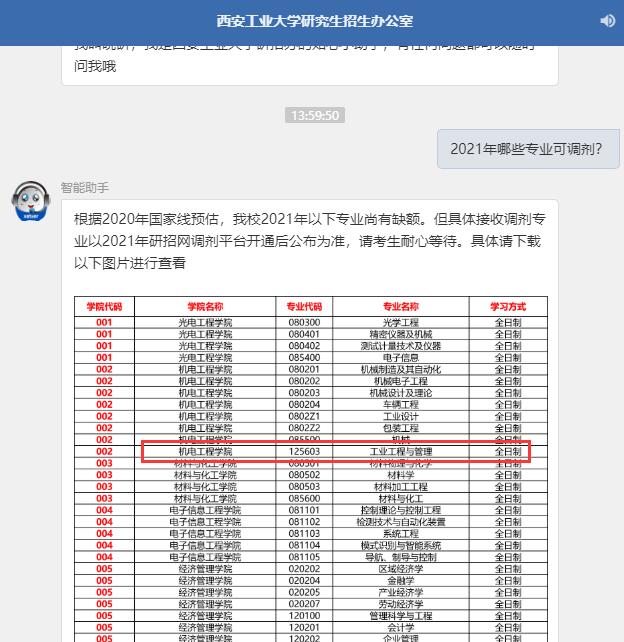 2021工業(yè)工程與管理擬調(diào)劑：西安工業(yè)大學工業(yè)工程與管理全日制擬調(diào)劑信息