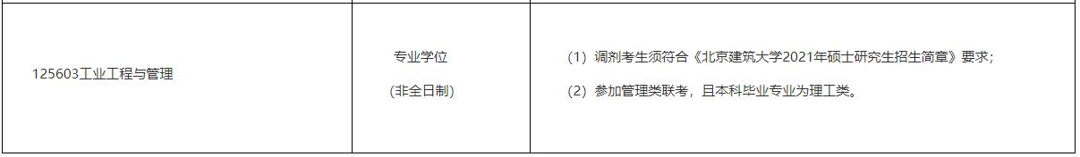 2021工業工程與管理調劑：北京建筑大學工業工程與管理非全日制調劑信息