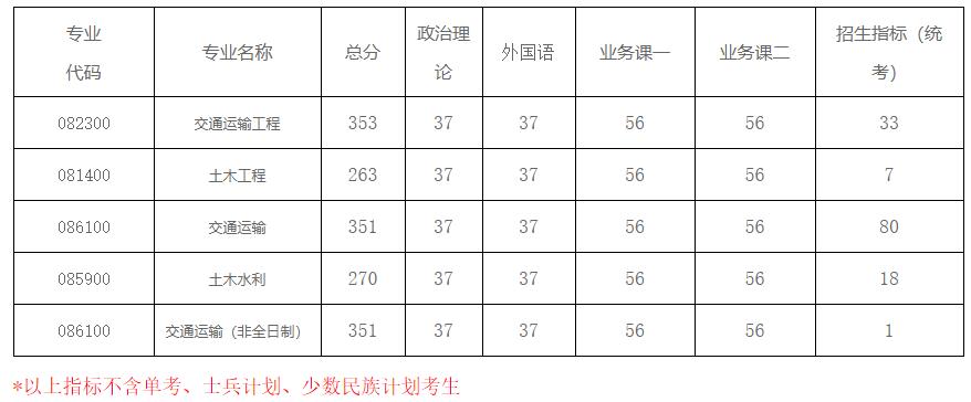 2021考研分數線：南京航空航天大學復試分數線_復試時間_國家線公布！