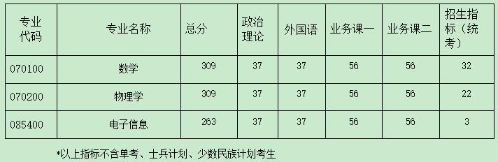2021考研分數線：南京航空航天大學復試分數線_復試時間_國家線公布！