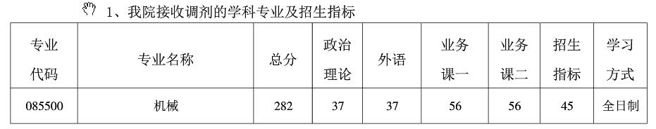 2021考研分數線：南京航空航天大學復試分數線_復試時間_國家線公布！