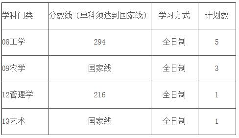2021考研分數線：南京林業大學復試分數線_復試時間_國家線公布！