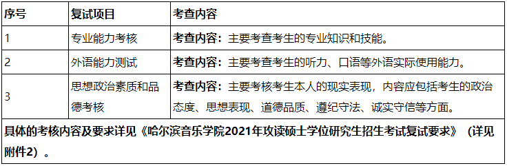 哈爾濱音樂學院2021年碩士研究生招生復試錄取工作方案