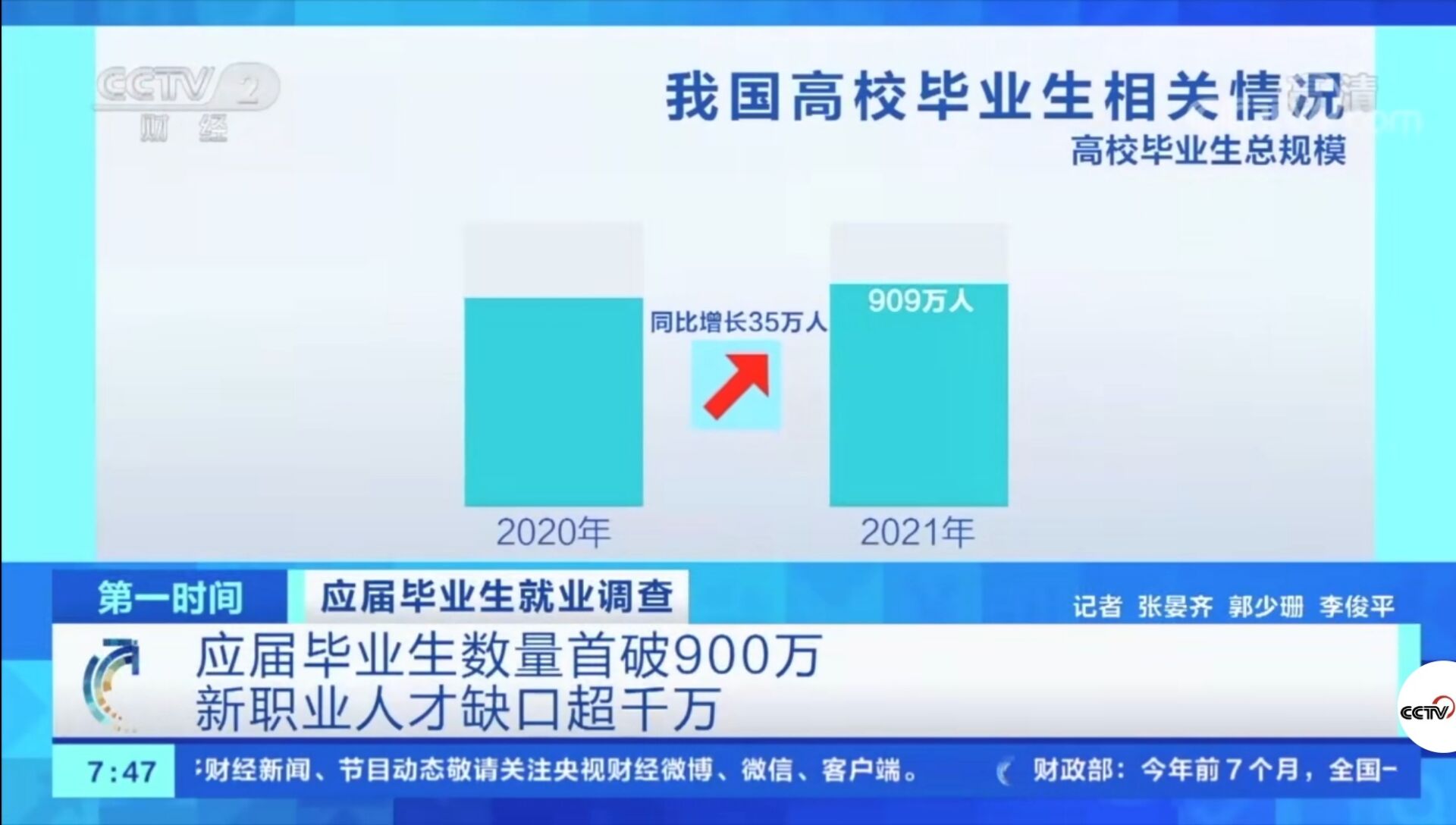 2021年應屆畢業生數量首破900萬！有哪些新動向新趨勢？就業情況如何?