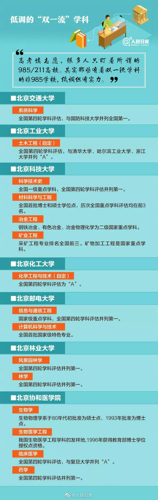 人民日報點名表揚！這些雙一流學科高校低調但有實力！
