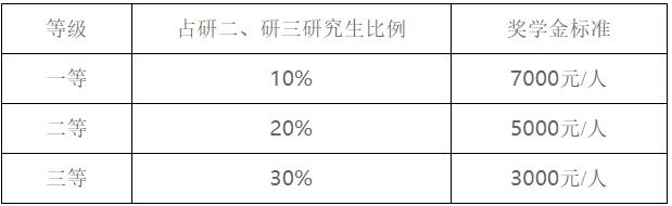 2023考研招生簡章：遼寧工業大學2023年碩士研究生招生簡章