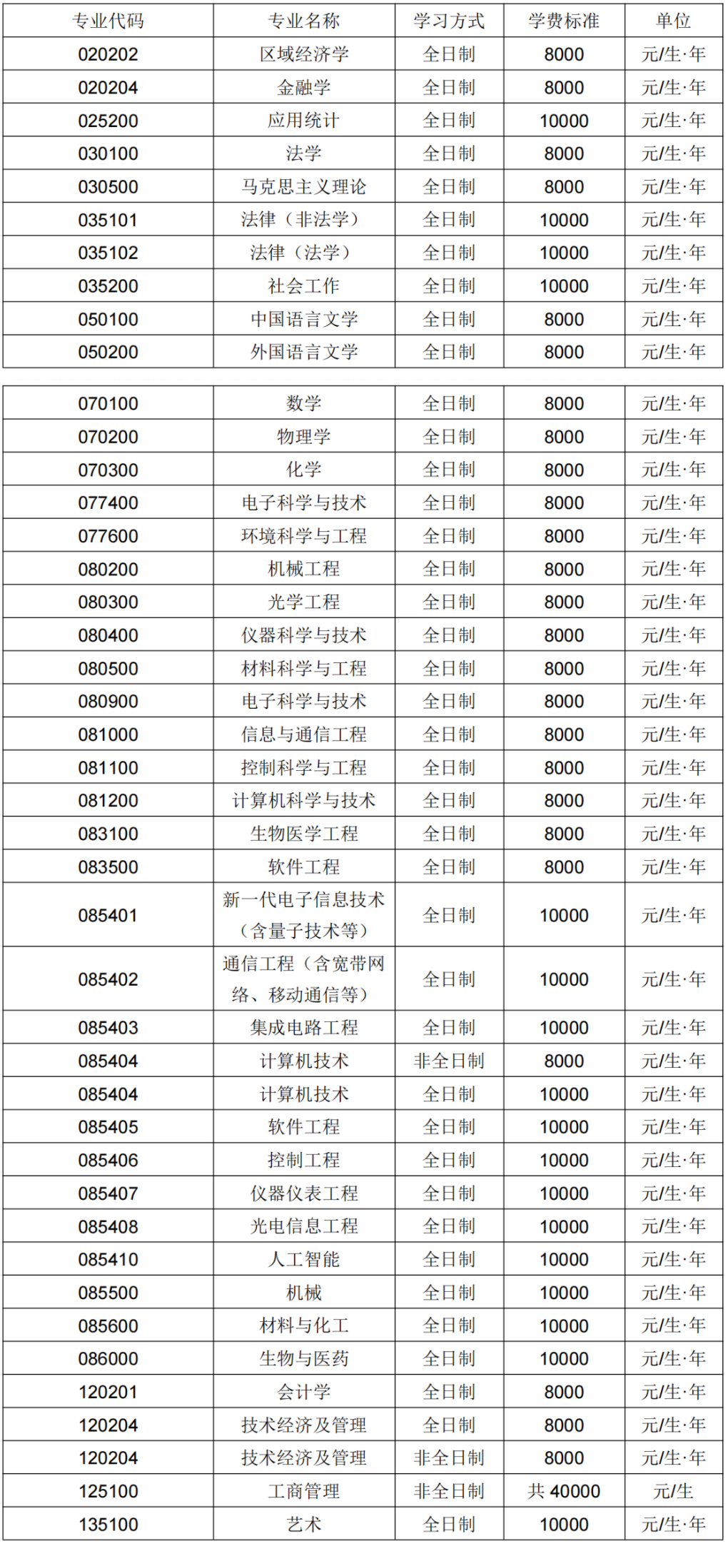 2023考研招生簡章：長春理工大學2023年碩士研究生招生章程