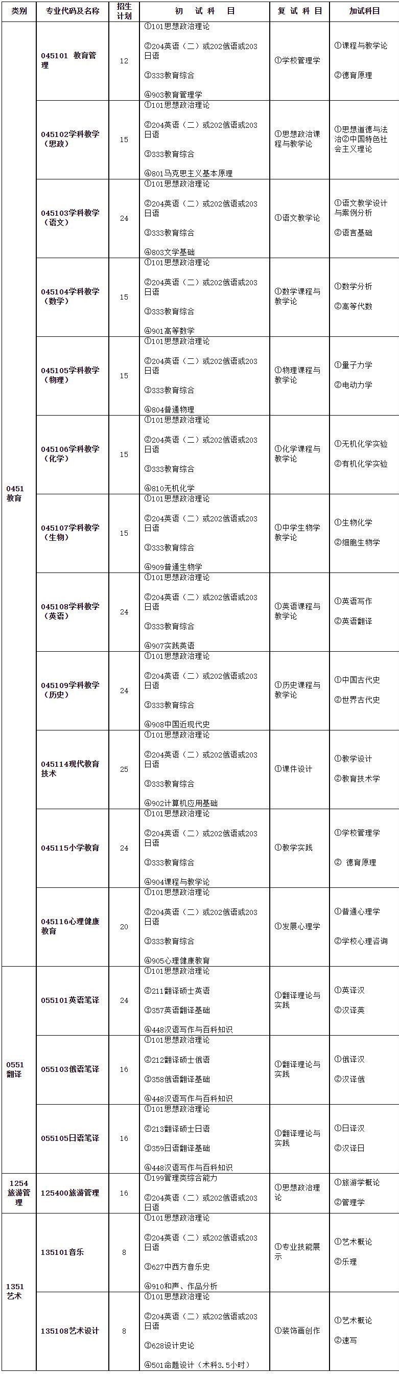 2023考研專業目錄:牡丹江師范學院2023年碩士研究生招生專業目錄