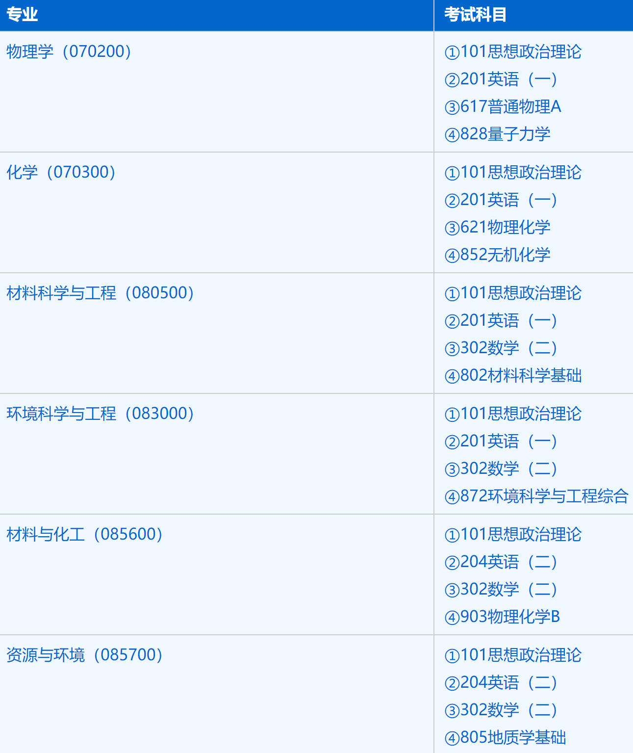 2023考研招生簡章:中國科學技術大學稀土學院(贛江創新院)2023年碩士研究生招生簡章