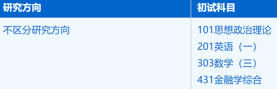 2023考研招生簡章：中國科學技術大學管理學院金融專業2023年碩士研究生招生簡章