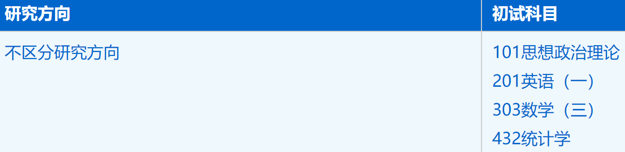 2023考研招生簡章:中國科學技術大學管理學院應用統計專業2023年碩士研究生招生簡章