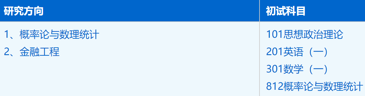 2023考研招生簡章：中國科學技術大學管理學院統計學專業2023年碩士研究生招生簡章
