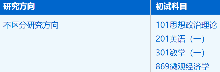 2023考研招生簡章：中國科學技術大學管理學院工商管理專業（120200）2023年碩士研究生招生簡章