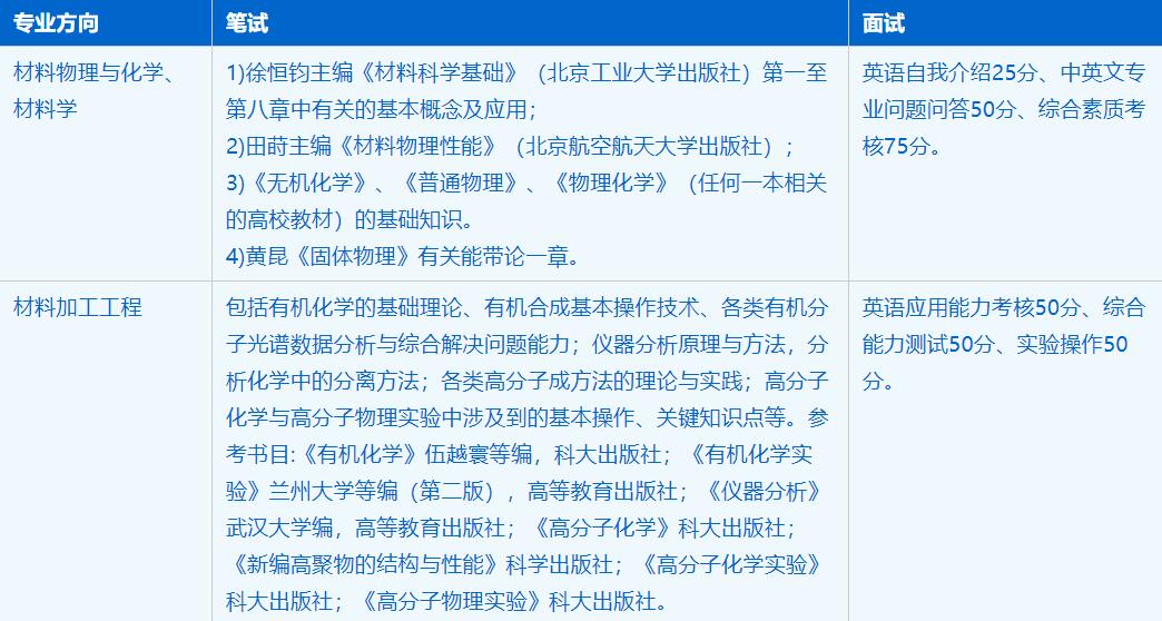 2023考研招生簡章：中國科學技術大學化學與材料科學學院材料科學與工程專業(yè)2023年碩士研究生招生簡章