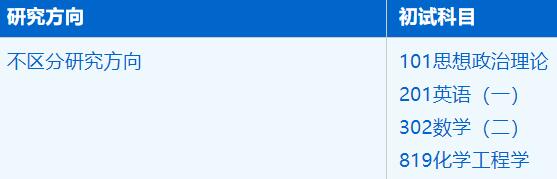 2023考研招生簡(jiǎn)章：中國(guó)科學(xué)技術(shù)大學(xué)化學(xué)與材料科學(xué)學(xué)院化學(xué)工程與技術(shù)專(zhuān)業(yè)2023年碩士研究生招生簡(jiǎn)章