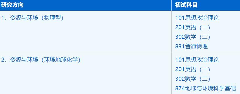 2023考研招生簡章：中國科學技術大學地球和空間科學學院資源與環境專業2023年碩士研究生招生簡章