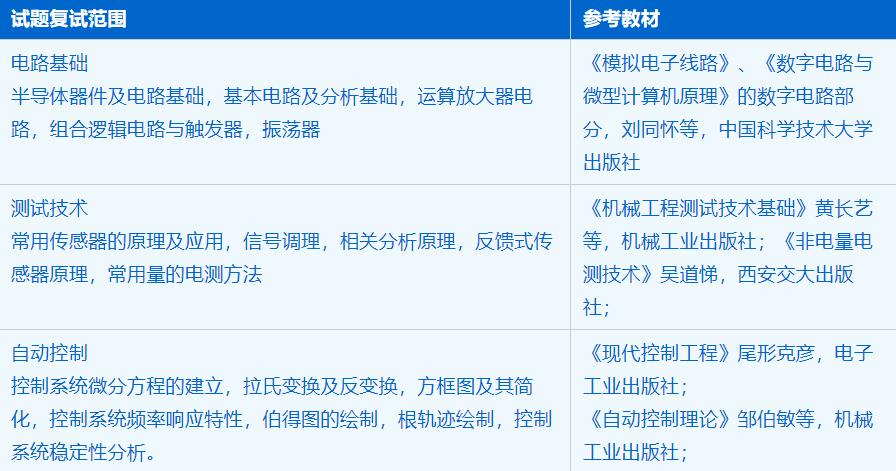 2023考研招生簡章：中國科學技術大學工程科學學院電子信息專業2023年碩士研究生招生簡章