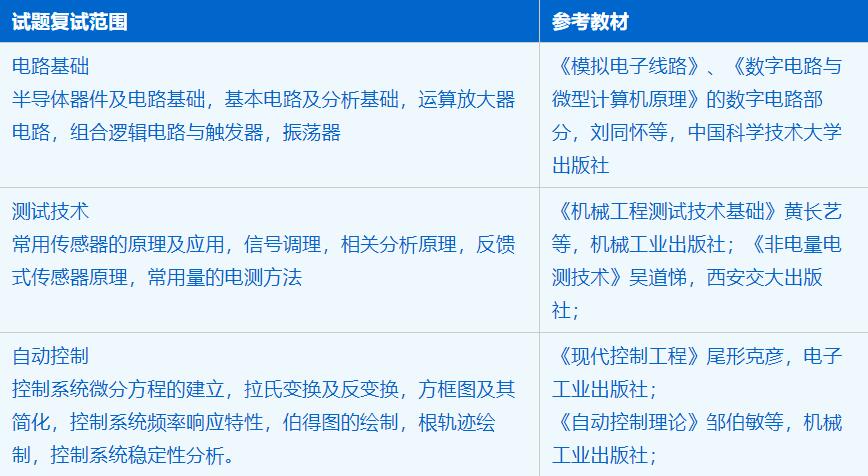 2023考研招生簡章：中國科學技術大學工程科學學院機械專業2023年碩士研究生招生簡章
