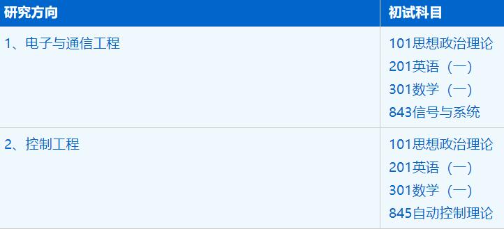 2023考研招生簡章：中國科學技術大學信息科學技術學院電子信息專業2023年碩士研究生招生簡章