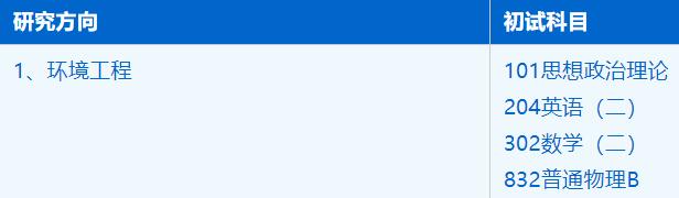 2023考研招生簡章：中國科學技術大學環境科學與光電技術學院資源與環境專業2023年碩士研究生招生簡章