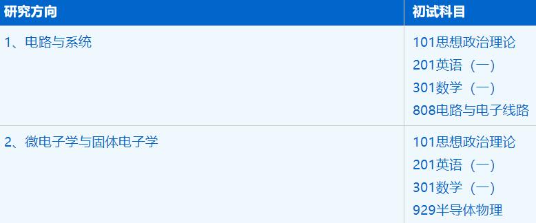 2023考研招生簡章：中國科學技術大學微電子學院電子科學與技術專業2023年碩士研究生招生簡章