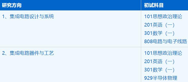 2023考研招生簡章：中國科學技術大學微電子學院電子信息專業2023年碩士研究生招生簡章
