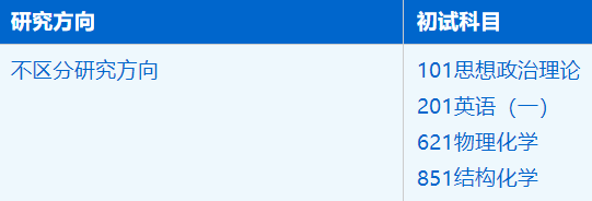 2023考研招生簡章：中國科學技術大學國家同步輻射實驗室化學專業2023年碩士研究生招生簡章