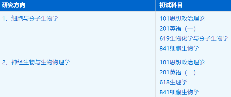 2023考研招生簡章：中國科學(xué)技術(shù)大學(xué)合肥微尺度物質(zhì)科學(xué)國家實(shí)驗(yàn)室生物學(xué)專業(yè)2023年碩士研究生招生簡章