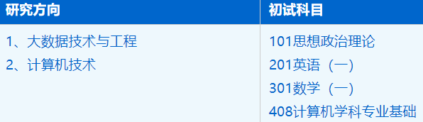 2023考研招生簡章：中國科學技術大學大數據學院電子信息專業2023年碩士研究生招生簡章