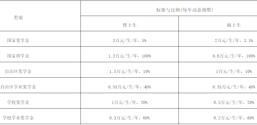 2023考研招生簡章：新疆農(nóng)業(yè)大學(xué)2023年碩士研究生招生簡章