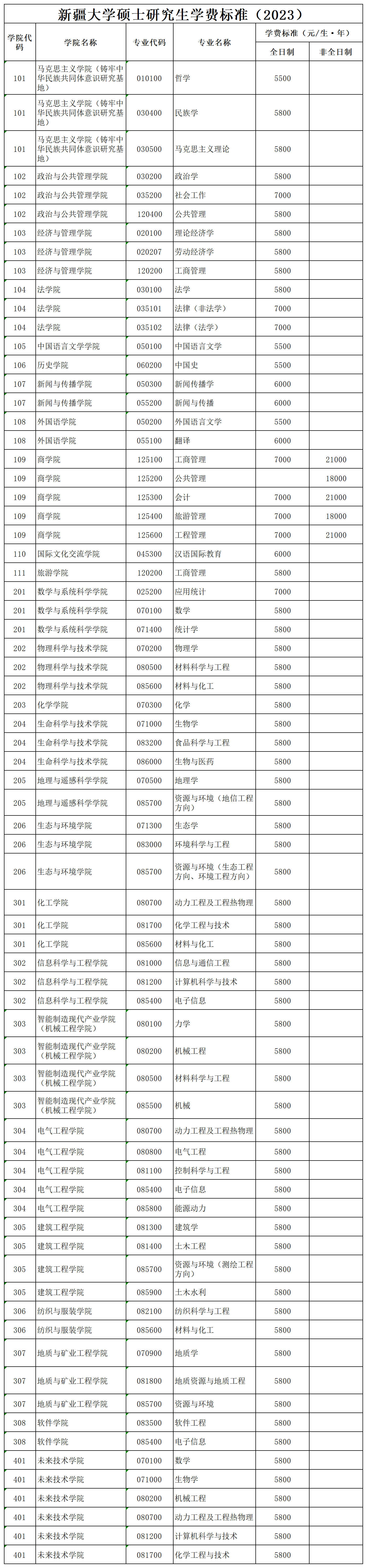 2023考研學(xué)費(fèi):新疆大學(xué)碩士研究生學(xué)費(fèi)標(biāo)準(zhǔn)(2023)